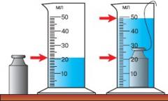 Conversion of units of volume What is 1 dm3 in liters